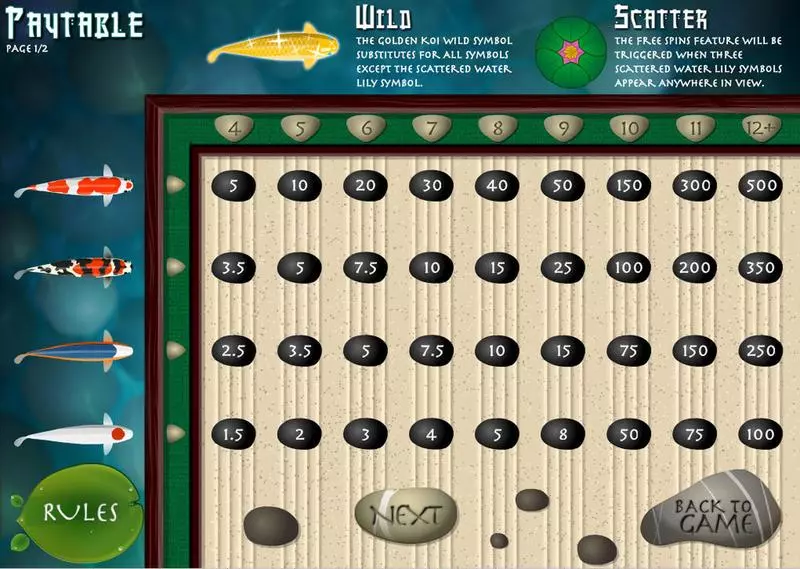 Play Koi Fortune Slot Info and Rules