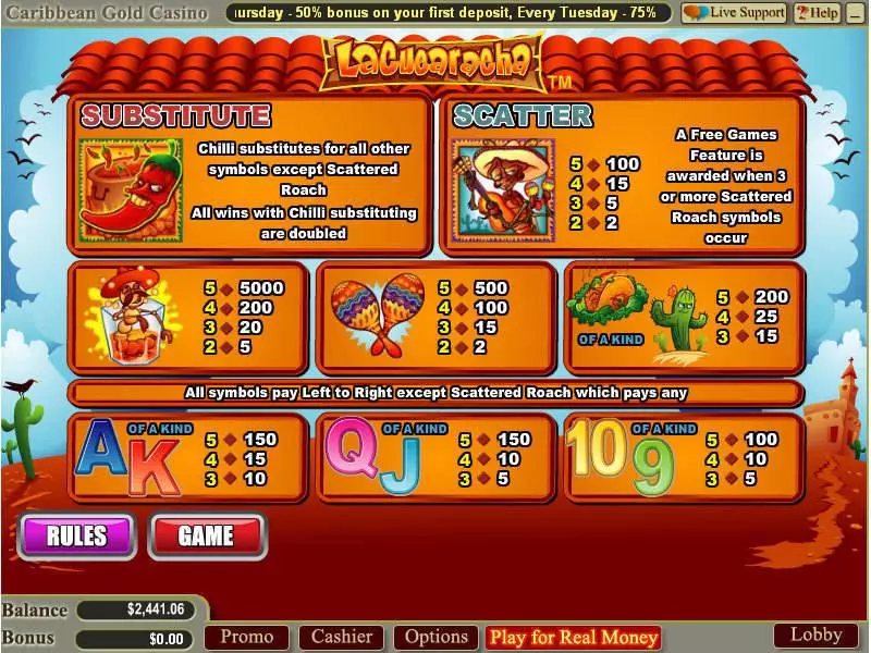 Play La Cucaracha Slot Info and Rules