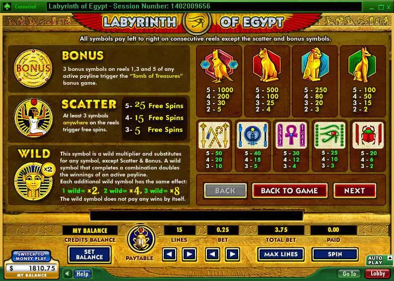Play Labyrinth of Egypt Slot Info and Rules
