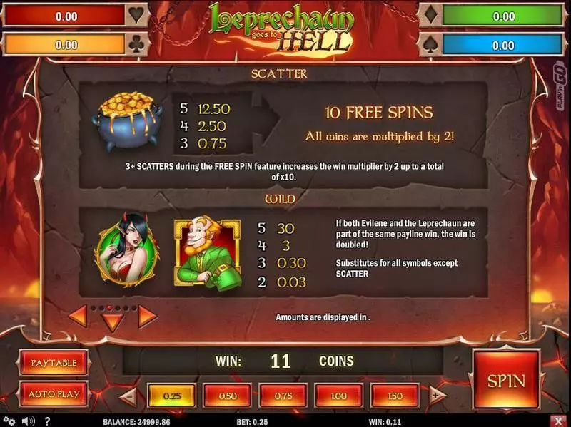 Play Leprechaun goes to Hell Slot Free Spins Feature