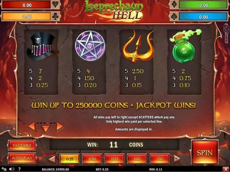Play Leprechaun goes to Hell Slot Info and Rules