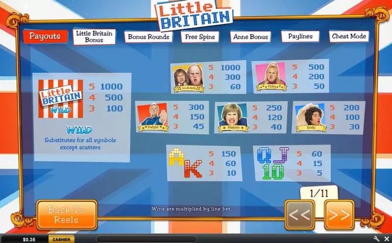 Play Little Britain Slot Info and Rules