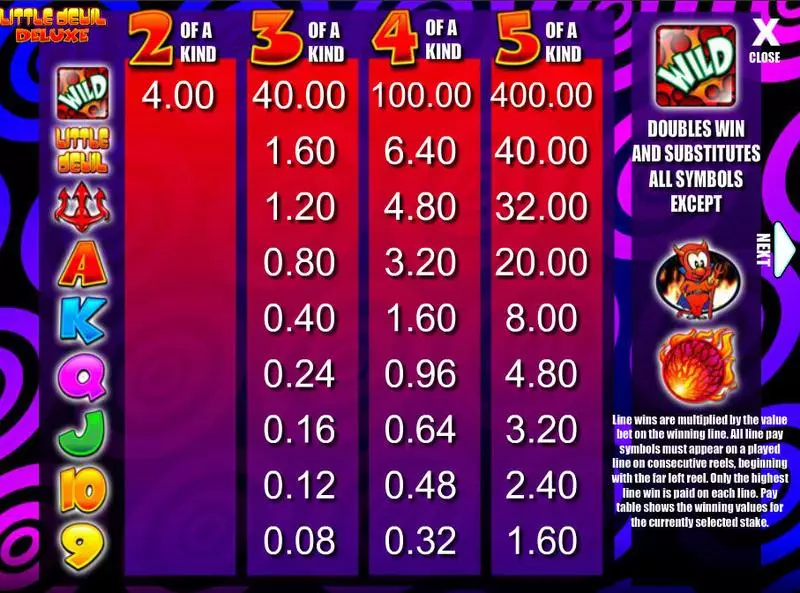 Play Little Devil Deluxe Slot Info and Rules