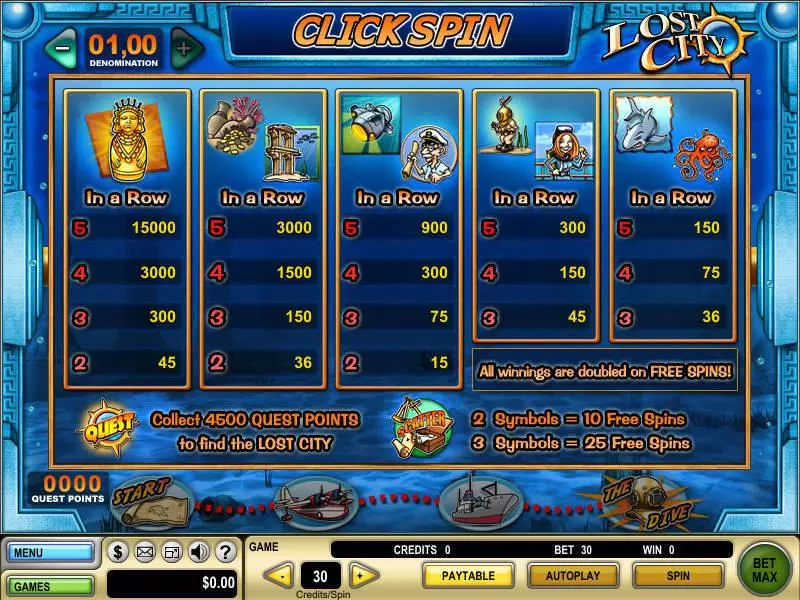 Play Lost City Slot Info and Rules