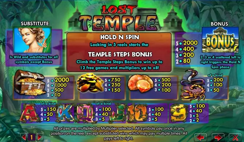 Play Lost Temple Slot Info and Rules