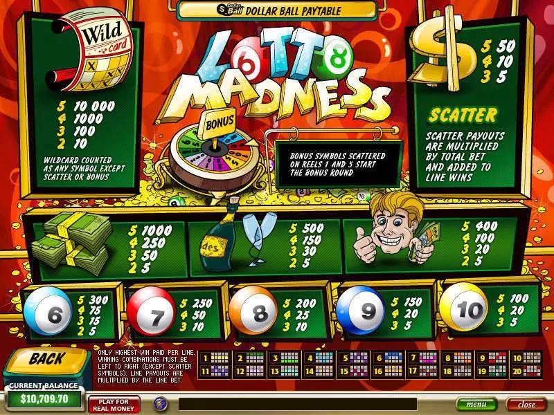 Play Lotto Madness Slot Info and Rules