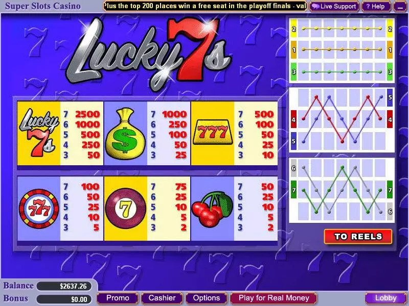 Play Lucky 7s Slot Info and Rules
