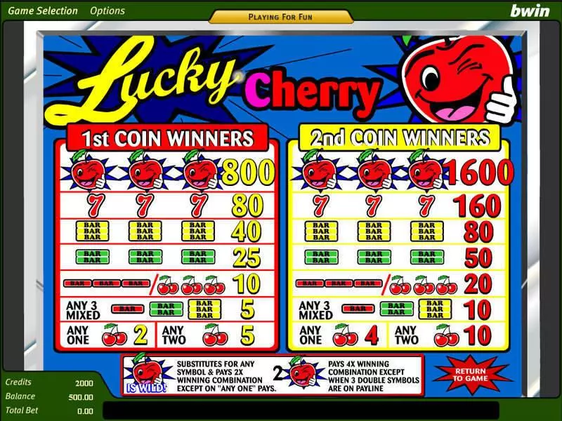 Play Lucky Cherry Slot Info and Rules