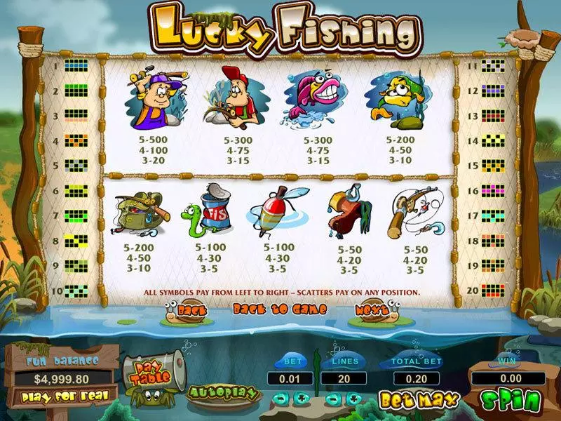 Play Lucky Fishing Slot Info and Rules
