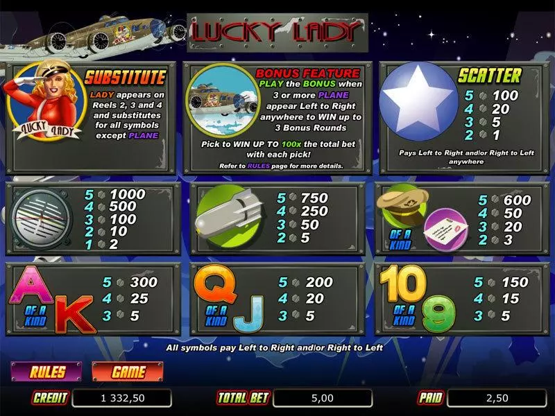 Play Lucky Lady Slot Info and Rules