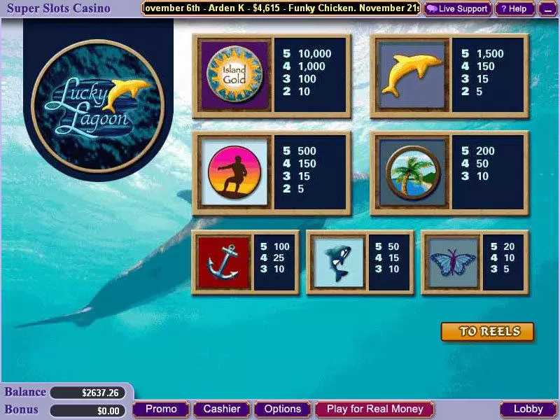 Play Lucky Lagoon Slot Info and Rules
