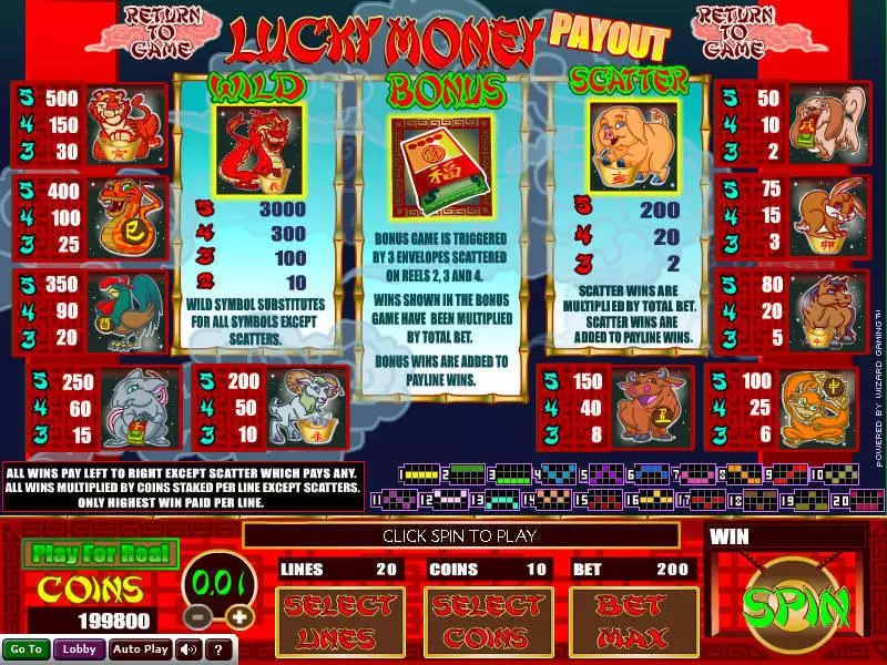 Play Lucky Money Slot Info and Rules