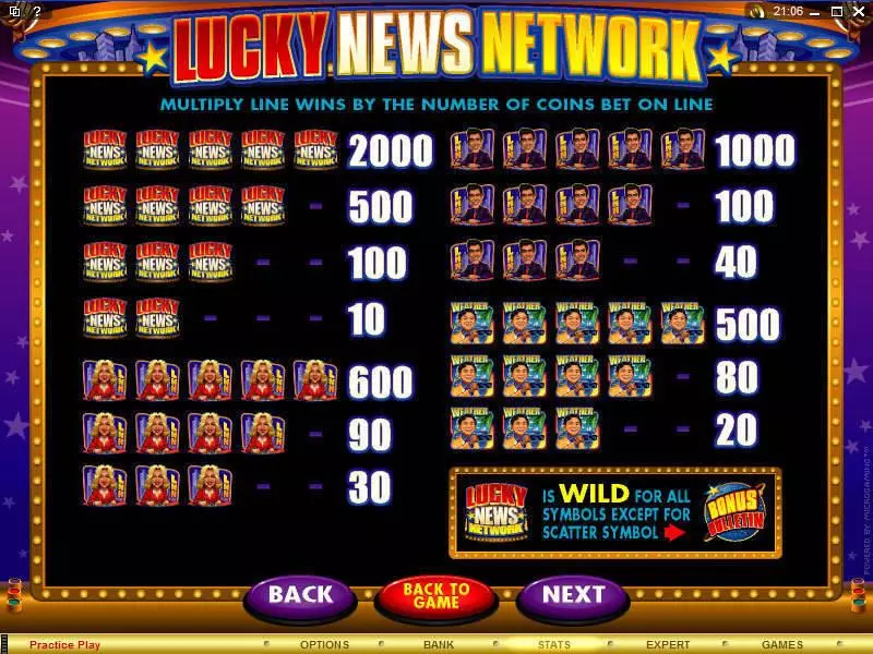 Play Lucky News Network Slot Info and Rules