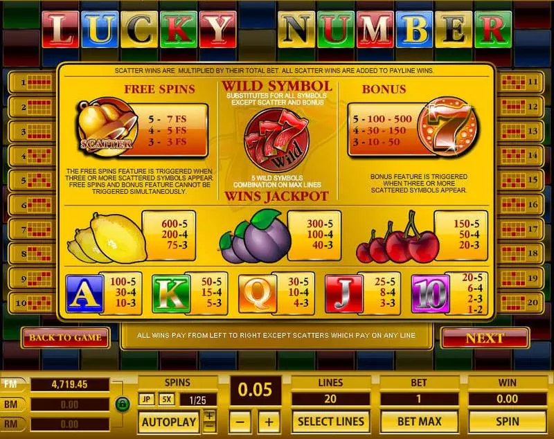 Play Lucky Number Slot Info and Rules