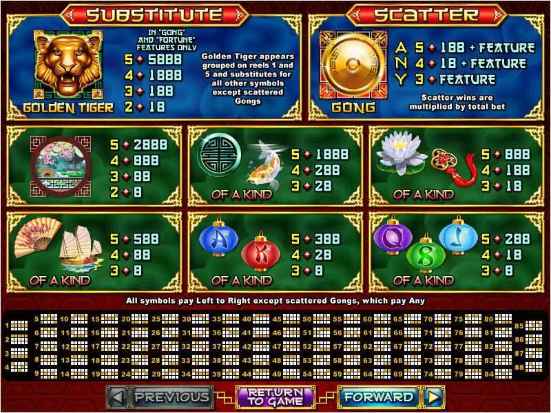 Play Lucky Tiger Slot Info and Rules