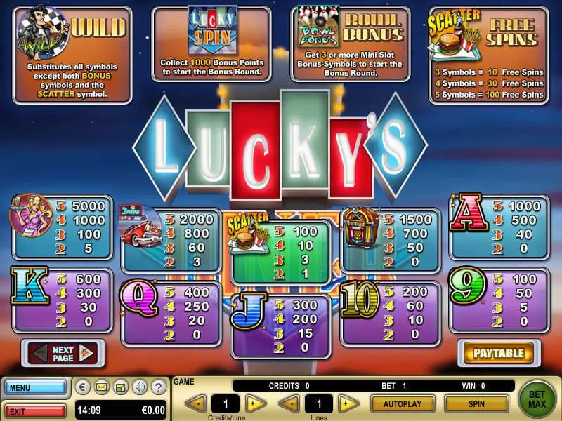 Play Lucky's Diner Slot Info and Rules