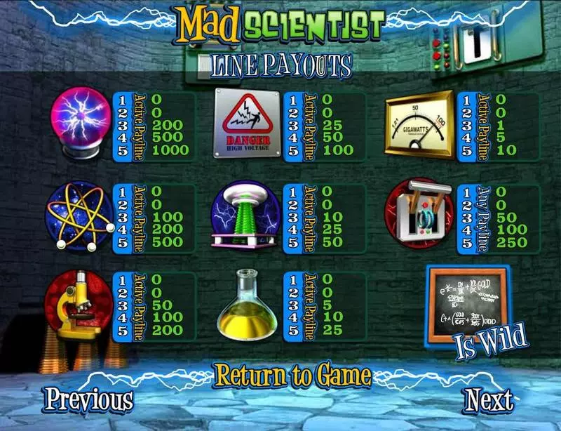 Play Mad Scientist Slot Paytable