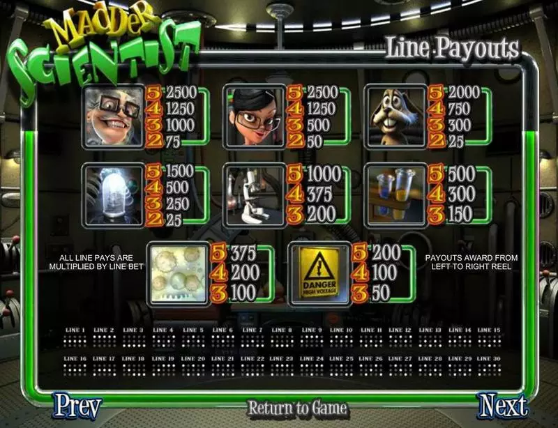 Play Madder Scientist Slot Paytable