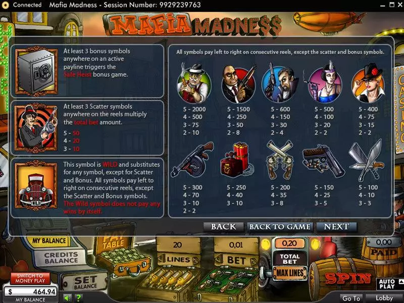 Play Mafia Madness Slot Info and Rules