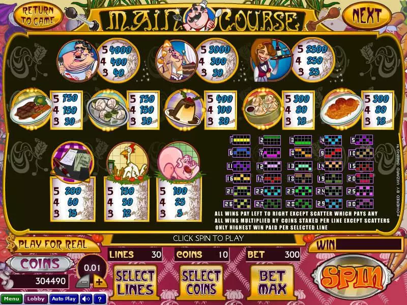 Play Main Course Slot Info and Rules
