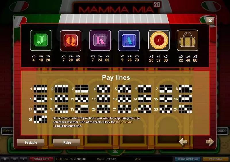 Play Mamma Mia Slot Paytable