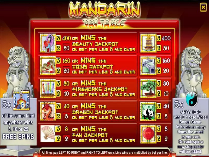 Play Mandarin 3-Reel Slot Info and Rules