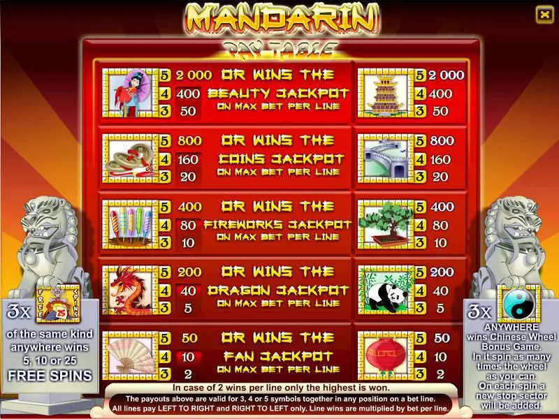 Play Mandarin 9-Reel Slot Info and Rules