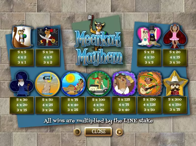 Play Meerkat Mayhem Slot Info and Rules