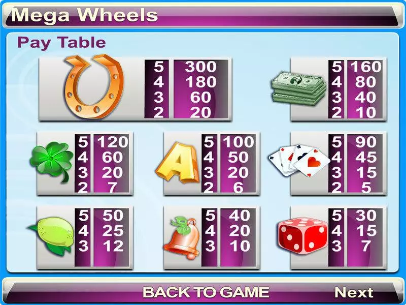 Play Mega Wheels Slot Info and Rules