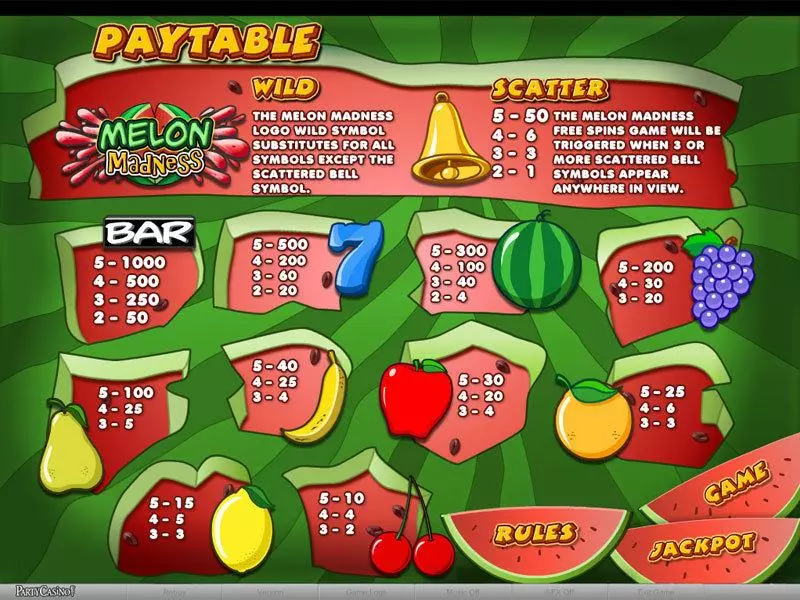 Play Melon Madness Slot Info and Rules