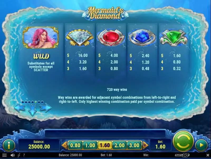 Play Mermaid's Diamonds Slot Paytable