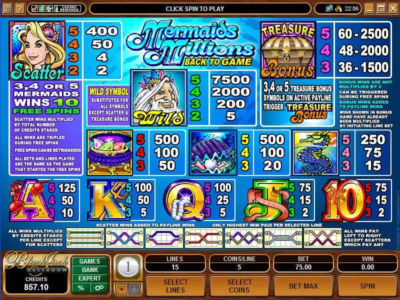 Play Mermaids Millions Slot Info and Rules