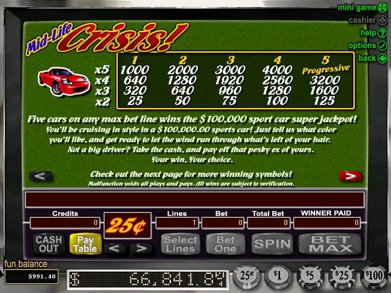 Play Mid-Life Crisis Slot Info and Rules