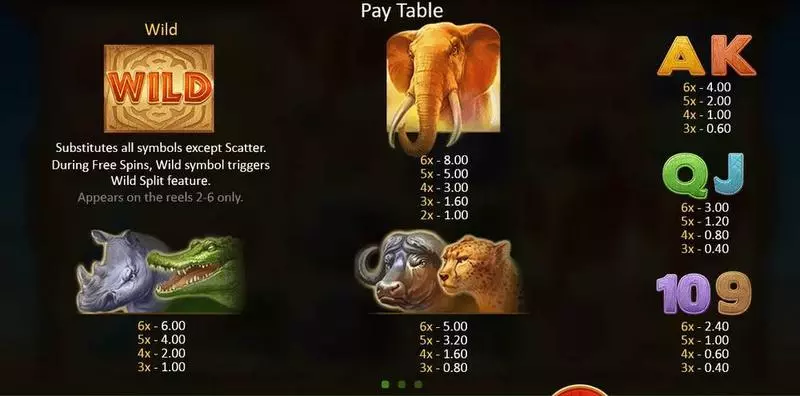 Play Mighty Africa Slot Paytable