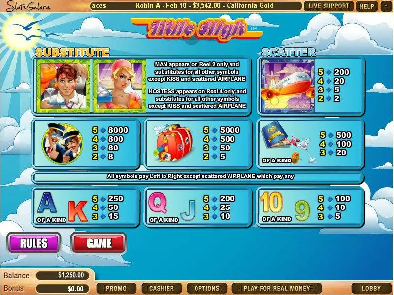 Play Mile High Slot Info and Rules