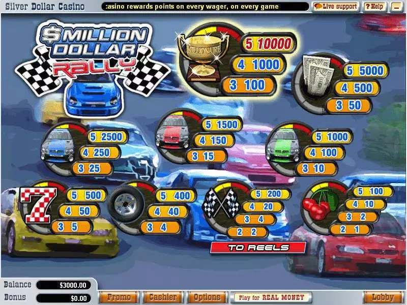 Play Million Dollar Rally Slot Info and Rules