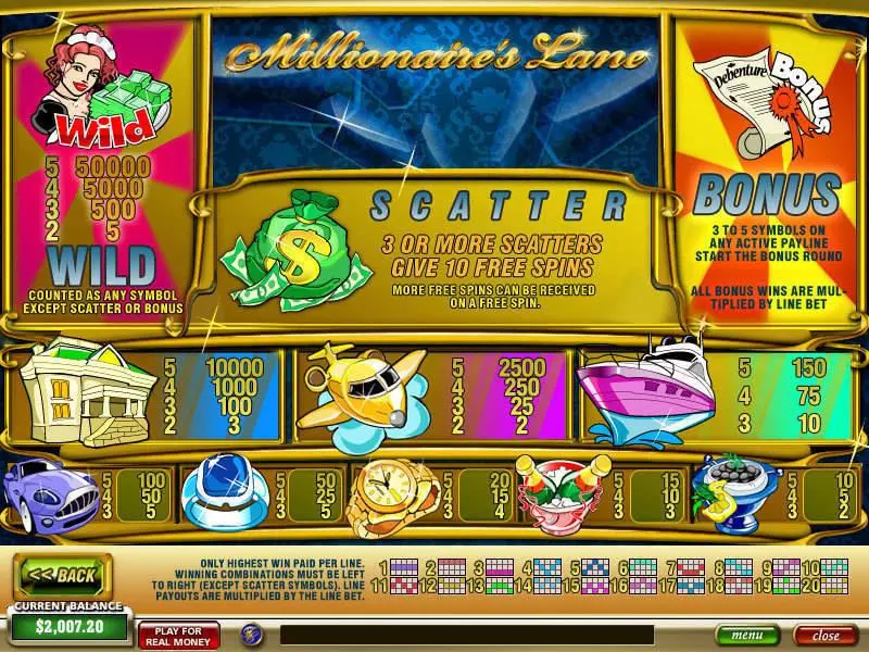 Play Millionaire's Lane Slot Info and Rules