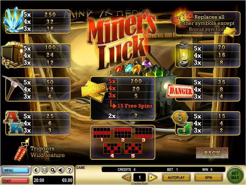 Play Miner's Luck Slot Info and Rules