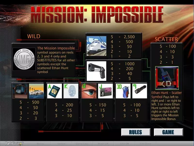 Play Mission Impossible Slot Info and Rules