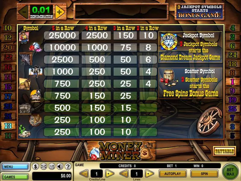 Play Money Miner Slot Info and Rules