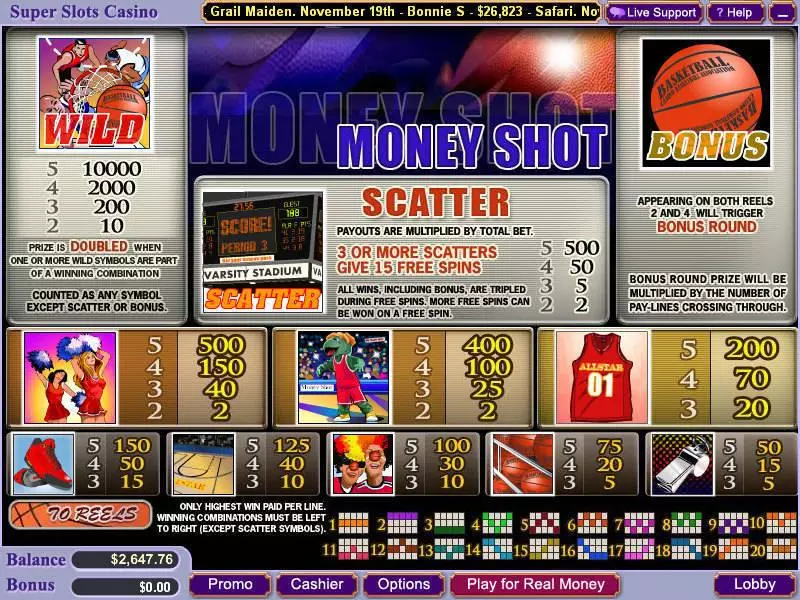 Play Money Shot Slot Info and Rules