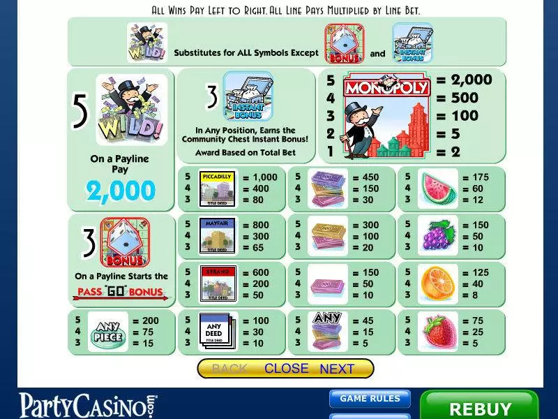 Play Monopoly Slot Info and Rules