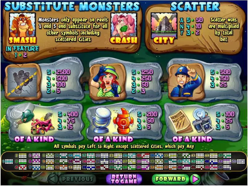 Play Monster Mayhem Slot Info and Rules