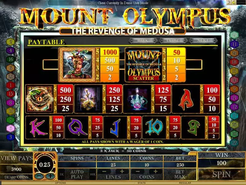 Play Mount Olympus - Revenge of Medusa Slot Info and Rules