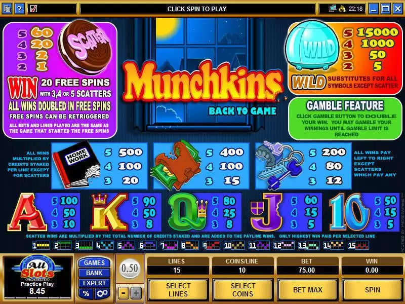 Play Munchkins Slot Info and Rules