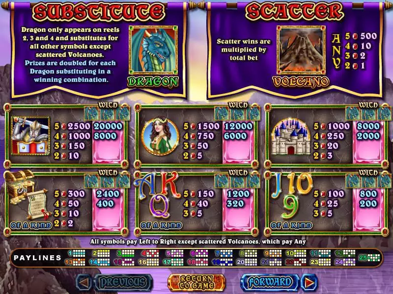 Play Mystic Dragon Slot Info and Rules