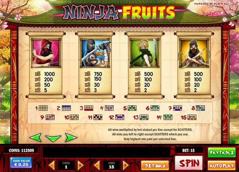 Play Ninja Fruits Slot Info and Rules