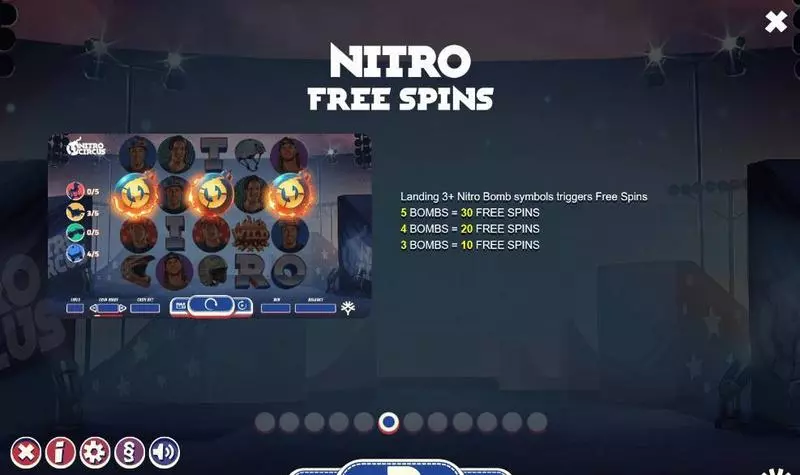 Play Nitro Circus Slot Bonus 1