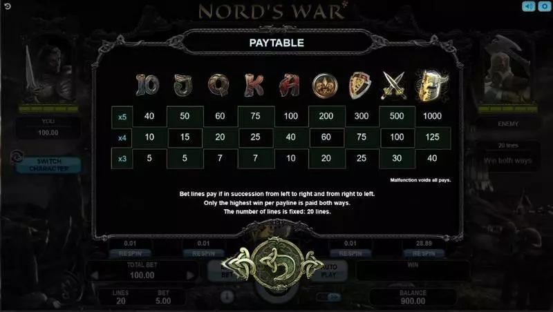 Play Nord's War Slot Paytable
