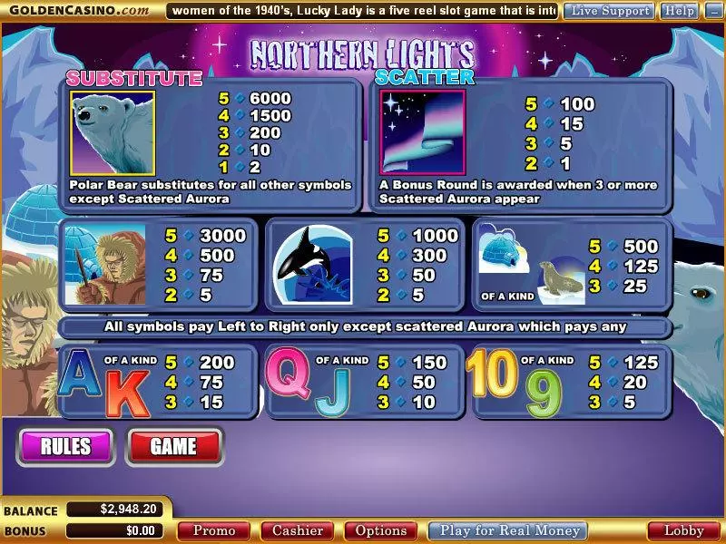 Play Northern Lights Slot Info and Rules